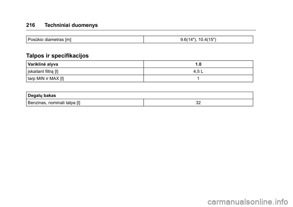 OPEL KARL 2016  Savininko vadovas (in Lithuanian) OPEL Karl Owner Manual (GMK-Localizing-EU LHD-9231167) - 2016 - crc -
9/10/15
216 Techniniai duomenys
Posūkio diametras [m]9.6(14"), 10.4(15")
Talpos ir specifikacijos
Variklinėalyva 1.0
įs
