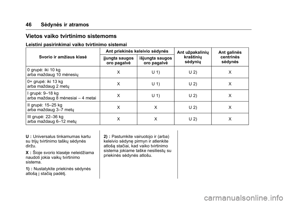 OPEL KARL 2016 Savininko vadovas (in Lithuanian) OPEL Karl Owner Manual (GMK-Localizing-EU LHD-9231167) - 2016 - crc -
9/10/15
46 Sėdynės ir atramos
Vietos vaiko tvirtinimo sistemoms
Leistini pasirinkimai vaiko tvirtinimo sistemai
Svorio ir amžia OPEL KARL 2016 Savininko vadovas (in Lithuanian) OPEL Karl Owner Manual (GMK-Localizing-EU LHD-9231167) - 2016 - crc -
9/10/15
46 Sėdynės ir atramos
Vietos vaiko tvirtinimo sistemoms
Leistini pasirinkimai vaiko tvirtinimo sistemai
Svorio ir amžia
