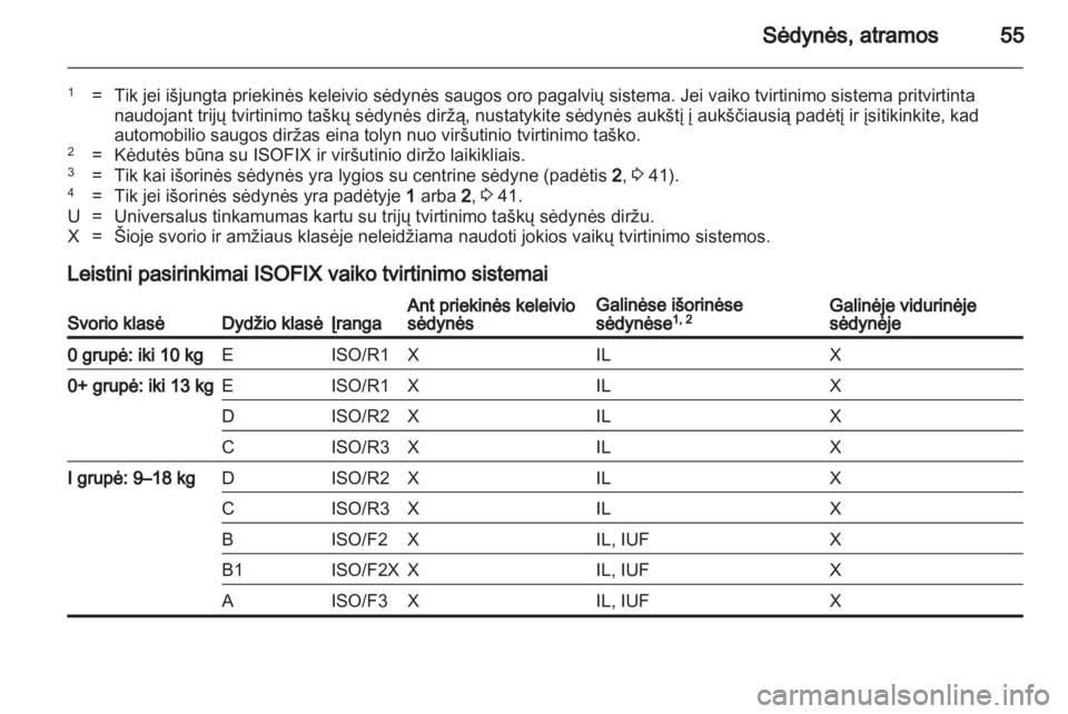 OPEL MERIVA 2011.5  Savininko vadovas (in Lithuanian) 