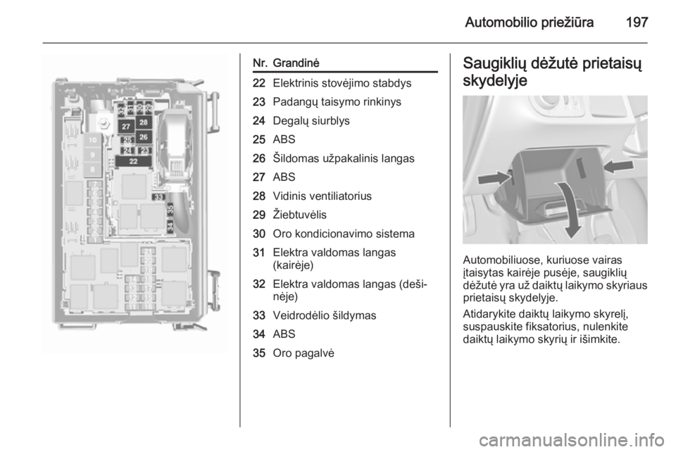 OPEL MERIVA 2015.5  Savininko vadovas (in Lithuanian) Automobilio priežiūra197
Nr.Grandinė22Elektrinis stovėjimo stabdys23Padangų taisymo rinkinys24Degalų siurblys25ABS26Šildomas užpakalinis langas27ABS28Vidinis ventiliatorius29Žiebtuvėlis30Oro