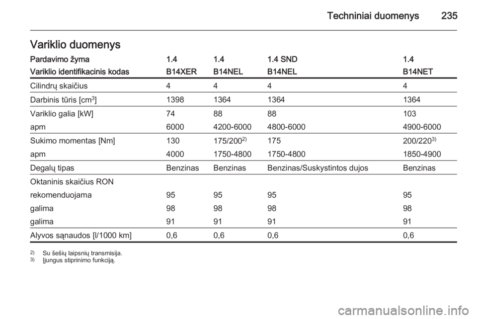 OPEL MERIVA 2015.5  Savininko vadovas (in Lithuanian) Techniniai duomenys235Variklio duomenysPardavimo žyma1.41.41.4 SND1.4Variklio identifikacinis kodasB14XERB14NELB14NELB14NETCilindrų skaičius4444Darbinis tūris [cm3
]1398136413641364Variklio galia 