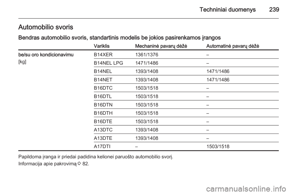 OPEL MERIVA 2015.5 Savininko vadovas (in Lithuanian) Techniniai duomenys239Automobilio svorisBendras automobilio svoris, standartinis modelis be jokios pasirenkamos įrangosVariklisMechaninė pavarų dėžėAutomatinė pavarų dėžėbe/su oro kondicion OPEL MERIVA 2015.5 Savininko vadovas (in Lithuanian) Techniniai duomenys239Automobilio svorisBendras automobilio svoris, standartinis modelis be jokios pasirenkamos įrangosVariklisMechaninė pavarų dėžėAutomatinė pavarų dėžėbe/su oro kondicion