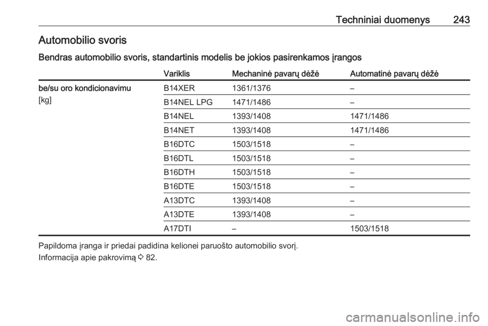 OPEL MERIVA 2016  Savininko vadovas (in Lithuanian) Techniniai duomenys243Automobilio svoris
Bendras automobilio svoris, standartinis modelis be jokios pasirenkamos įrangosVariklisMechaninė pavarų dėžėAutomatinė pavarų dėžėbe/su oro kondicio