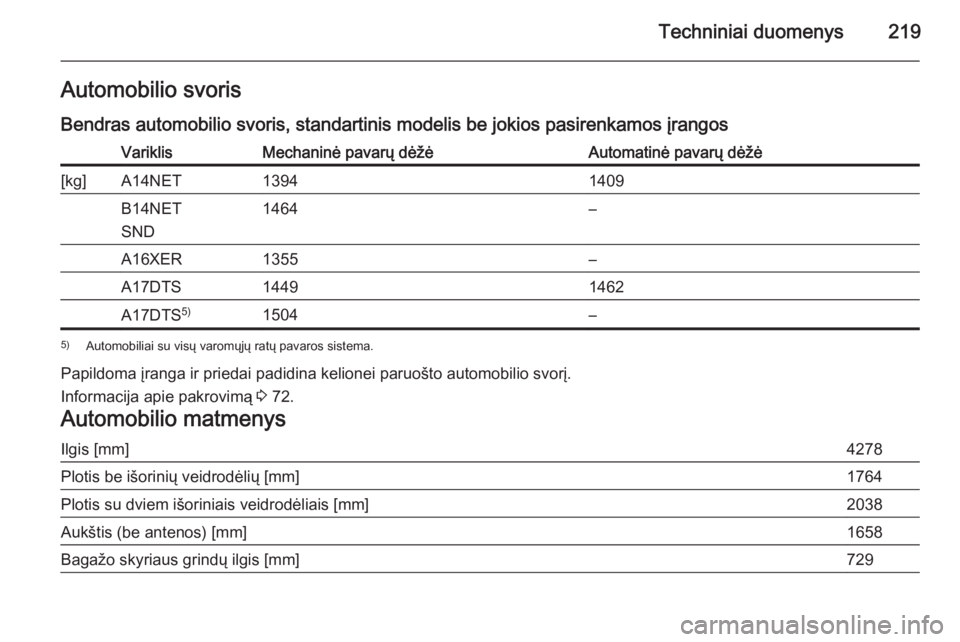 OPEL MOKKA 2015  Savininko vadovas (in Lithuanian) Techniniai duomenys219Automobilio svorisBendras automobilio svoris, standartinis modelis be jokios pasirenkamos įrangosVariklisMechaninė pavarų dėžėAutomatinė pavarų dėžė[kg]A14NET13941409B