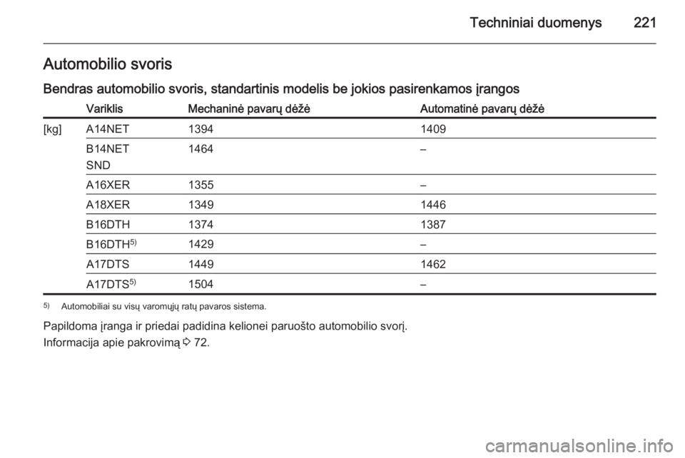 OPEL MOKKA 2015.5  Savininko vadovas (in Lithuanian) Techniniai duomenys221Automobilio svorisBendras automobilio svoris, standartinis modelis be jokios pasirenkamos įrangosVariklisMechaninė pavarų dėžėAutomatinė pavarų dėžė[kg]A14NET13941409B