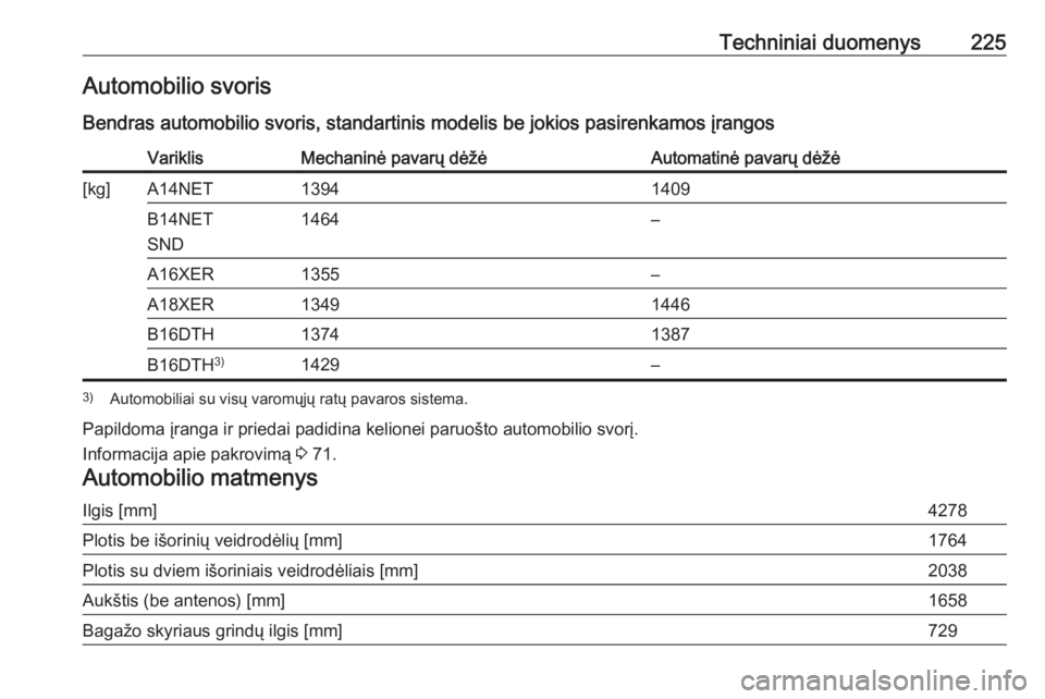 OPEL MOKKA 2016  Savininko vadovas (in Lithuanian) Techniniai duomenys225Automobilio svoris
Bendras automobilio svoris, standartinis modelis be jokios pasirenkamos įrangosVariklisMechaninė pavarų dėžėAutomatinė pavarų dėžė[kg]A14NET13941409