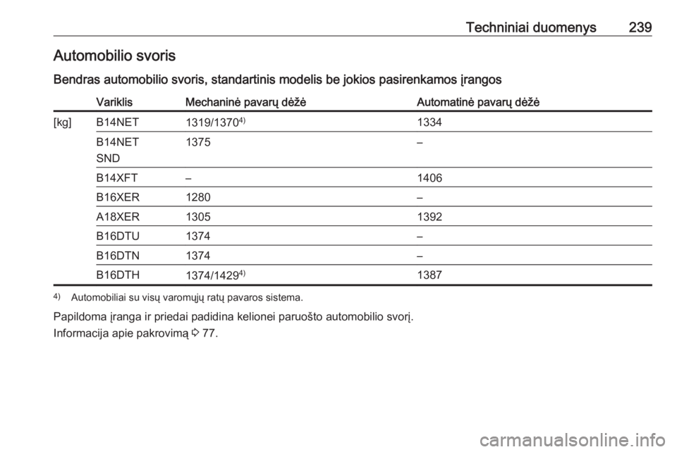 OPEL MOKKA X 2017  Savininko vadovas (in Lithuanian) Techniniai duomenys239Automobilio svoris
Bendras automobilio svoris, standartinis modelis be jokios pasirenkamos įrangosVariklisMechaninė pavarų dėžėAutomatinė pavarų dėžė[kg]B14NET1319/137