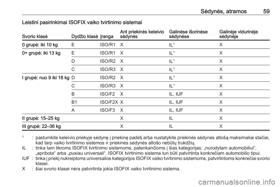 OPEL MOKKA X 2019  Savininko vadovas (in Lithuanian) Sėdynės, atramos59Leistini pasirinkimai ISOFIX vaiko tvirtinimo sistemaiSvorio klasėDydžio klasėĮrangaAnt priekinės keleivio
sėdynėsGalinėse išorinėse
sėdynėseGalinėje vidurinėje
sėdy