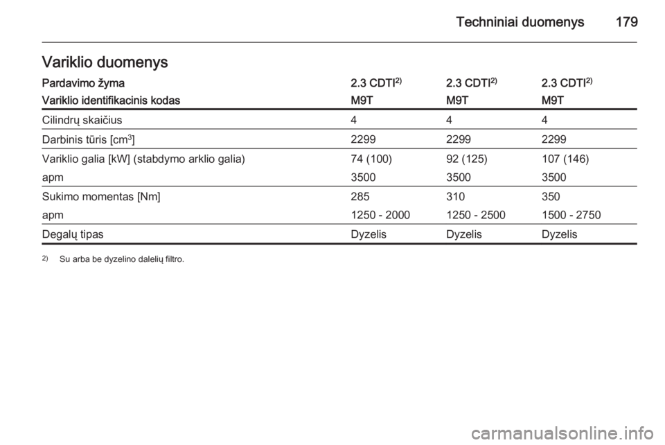 OPEL MOVANO_B 2014  Savininko vadovas (in Lithuanian) Techniniai duomenys179Variklio duomenysPardavimo žyma2.3 CDTI2)2.3 CDTI2)2.3 CDTI2)Variklio identifikacinis kodasM9TM9TM9TCilindrų skaičius444Darbinis tūris [cm 3
]229922992299Variklio galia [kW] 