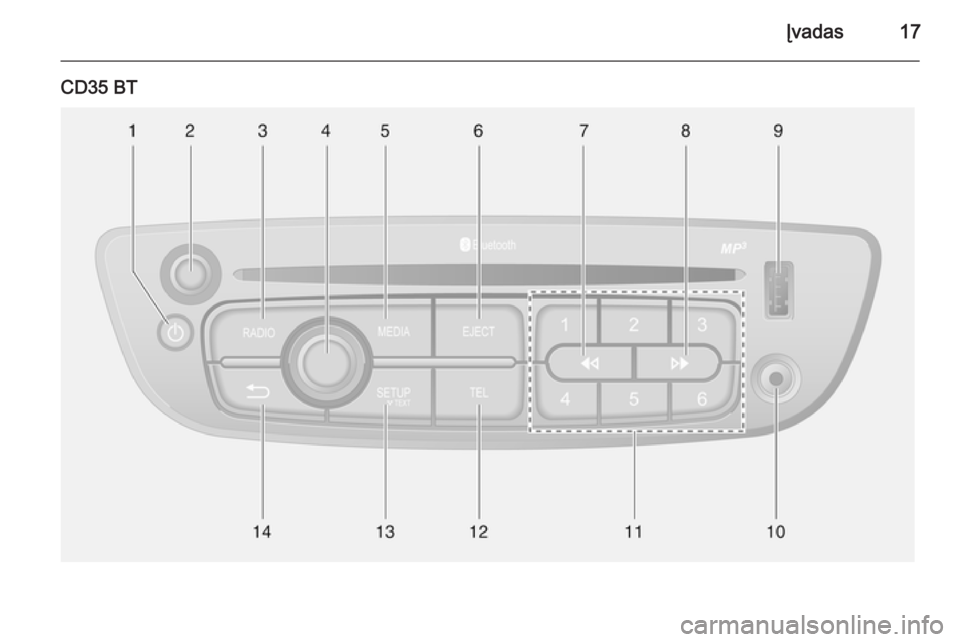 OPEL VIVARO B 2014.5 Informacijos ir pramogų sistemos vadovas (in Lithuanian) Įvadas17
CD35 BT OPEL VIVARO B 2014.5 Informacijos ir pramogų sistemos vadovas (in Lithuanian) Įvadas17
CD35 BT