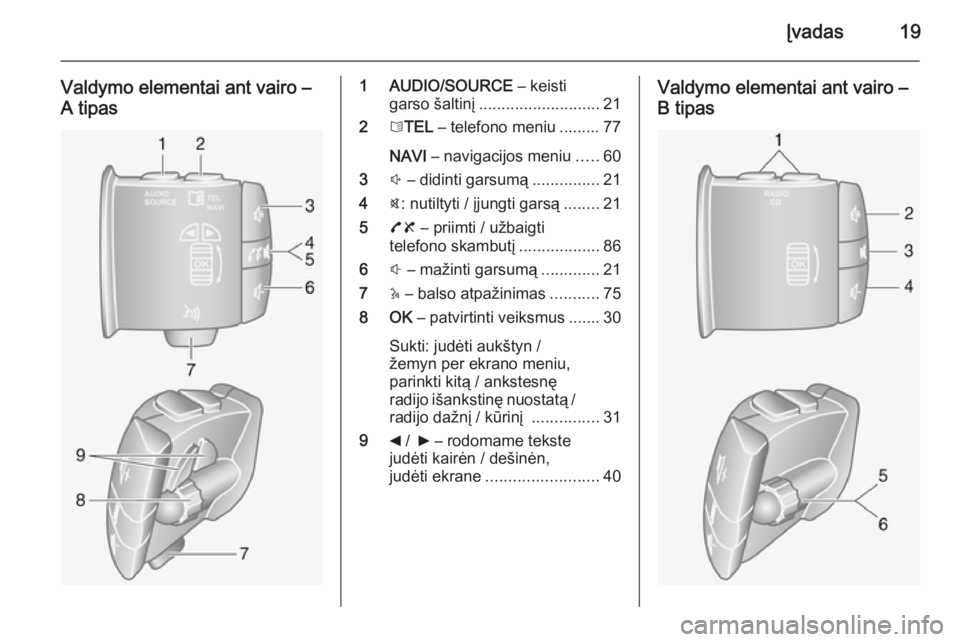 OPEL MOVANO_B 2014.5  Informacijos ir pramogų sistemos vadovas (in Lithuanian) Įvadas19
Valdymo elementai ant vairo –
A tipas1 AUDIO/SOURCE  – keisti
garso šaltinį ........................... 21
2 6TEL  – telefono meniu ......... 77
NAVI  – navigacijos meniu .....60
3