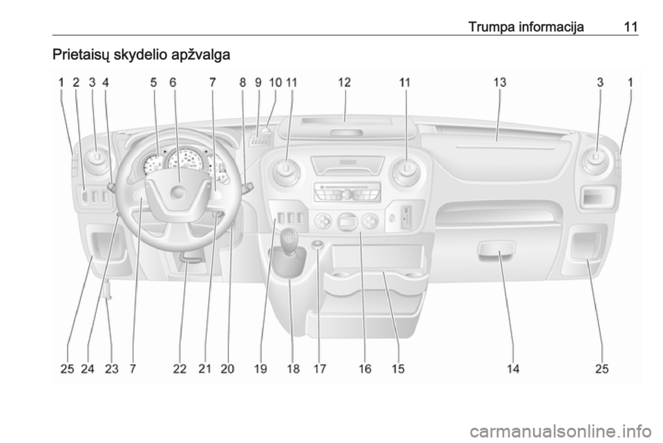 OPEL MOVANO_B 2016 Savininko vadovas (in Lithuanian) Trumpa informacija11Prietaisų skydelio apžvalga OPEL MOVANO_B 2016 Savininko vadovas (in Lithuanian) Trumpa informacija11Prietaisų skydelio apžvalga