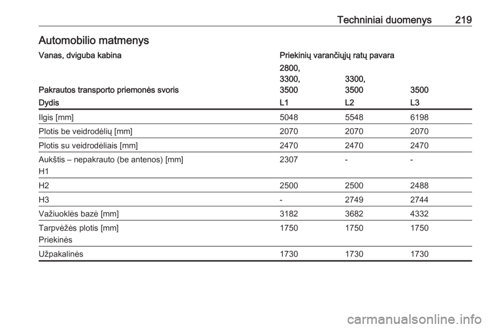 OPEL MOVANO_B 2016  Savininko vadovas (in Lithuanian) Techniniai duomenys219Automobilio matmenysVanas, dviguba kabinaPriekinių varančiųjų ratų pavara
Pakrautos transporto priemonės svoris
2800,
3300,
3500
3300,
3500
3500
DydisL1L2L3Ilgis [mm]504855