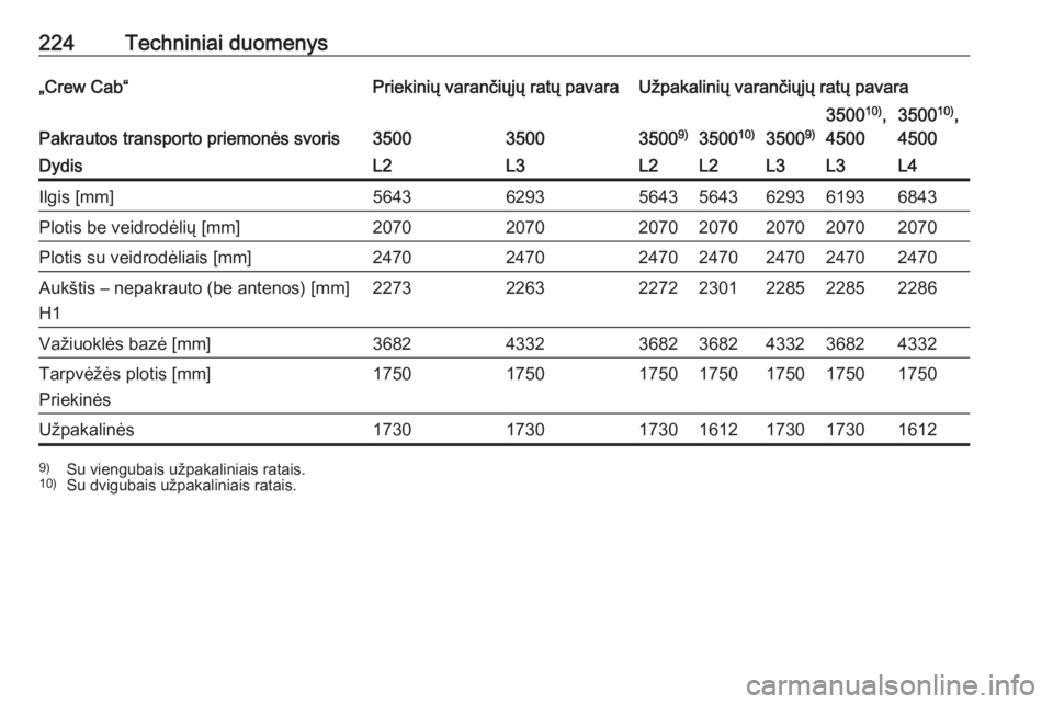 OPEL MOVANO_B 2016  Savininko vadovas (in Lithuanian) 224Techniniai duomenys„Crew Cab“Priekinių varančiųjų ratų pavaraUžpakalinių varančiųjų ratų pavara
Pakrautos transporto priemonės svoris3500350035009)350010)35009)
3500 10)
,
45003500 