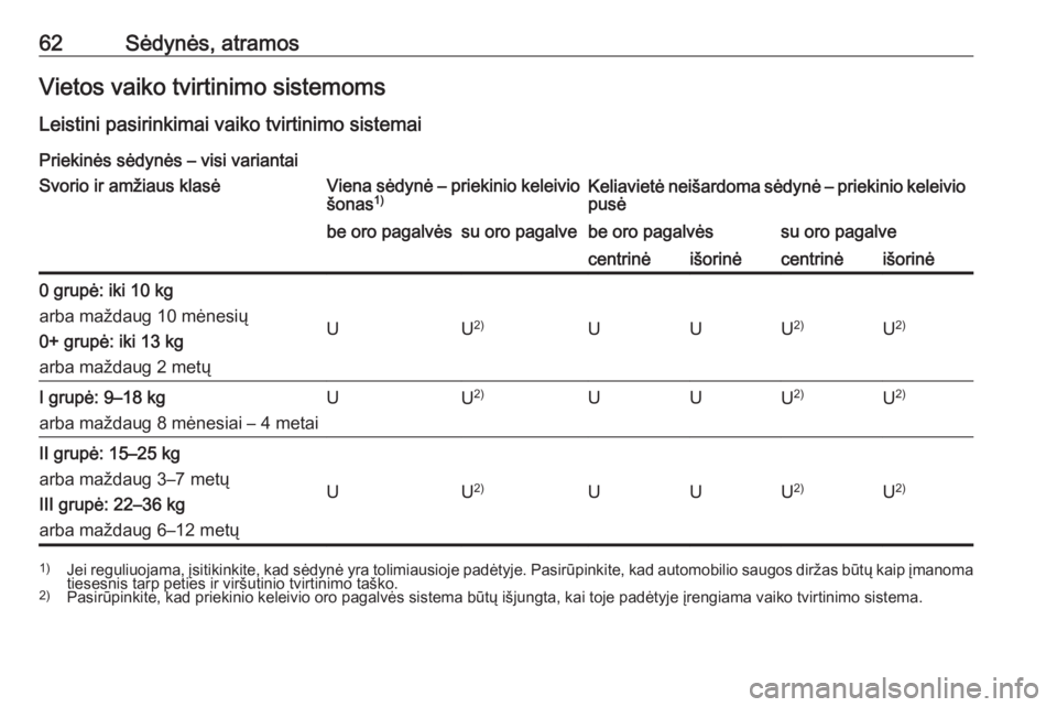 OPEL MOVANO_B 2016 Savininko vadovas (in Lithuanian) 62Sėdynės, atramosVietos vaiko tvirtinimo sistemoms
Leistini pasirinkimai vaiko tvirtinimo sistemai Priekinės sėdynės – visi variantaiSvorio ir amžiaus klasėViena sėdynė – priekinio kelei OPEL MOVANO_B 2016 Savininko vadovas (in Lithuanian) 62Sėdynės, atramosVietos vaiko tvirtinimo sistemoms
Leistini pasirinkimai vaiko tvirtinimo sistemai Priekinės sėdynės – visi variantaiSvorio ir amžiaus klasėViena sėdynė – priekinio kelei