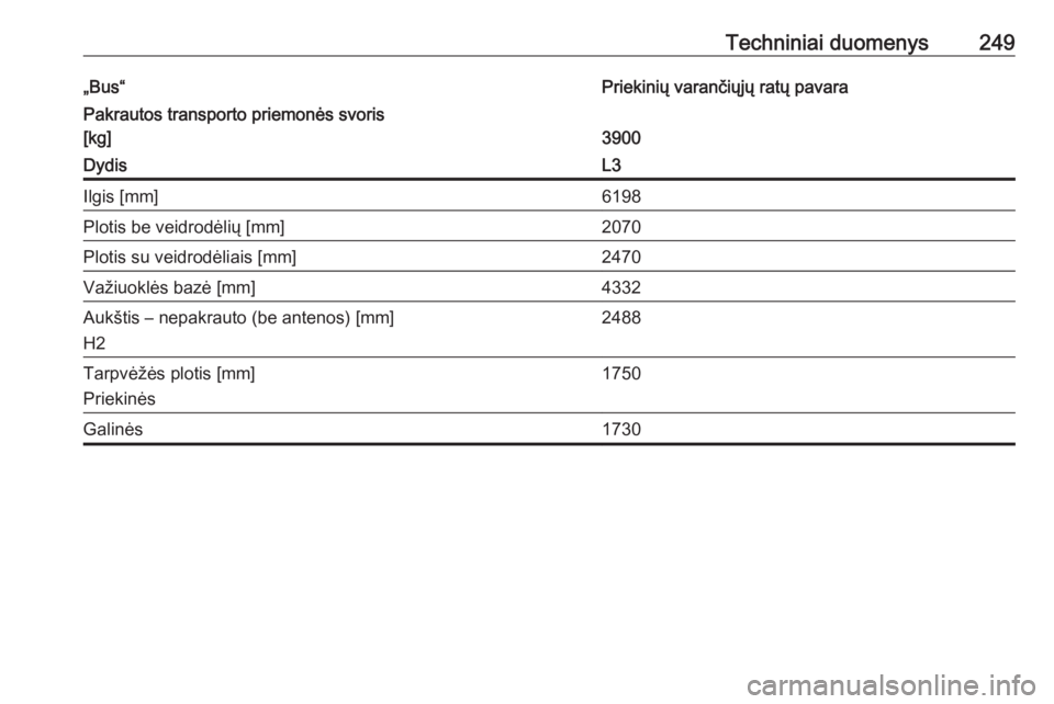 OPEL MOVANO_B 2017.5  Savininko vadovas (in Lithuanian) Techniniai duomenys249„Bus“Priekinių varančiųjų ratų pavaraPakrautos transporto priemonės svoris
[kg]
3900
DydisL3Ilgis [mm]6198Plotis be veidrodėlių [mm]2070Plotis su veidrodėliais [mm]2