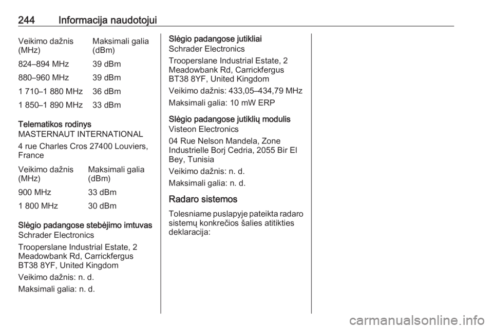 OPEL MOVANO_B 2019 Savininko vadovas (in Lithuanian) 244Informacija naudotojuiVeikimo dažnis
(MHz)Maksimali galia
(dBm)824–894 MHz39 dBm880–960 MHz39 dBm1 710–1 880 MHz36 dBm1 850–1 890 MHz33 dBm
Telematikos rodinys
MASTERNAUT INTERNATIONAL
4 r OPEL MOVANO_B 2019 Savininko vadovas (in Lithuanian) 244Informacija naudotojuiVeikimo dažnis
(MHz)Maksimali galia
(dBm)824–894 MHz39 dBm880–960 MHz39 dBm1 710–1 880 MHz36 dBm1 850–1 890 MHz33 dBm
Telematikos rodinys
MASTERNAUT INTERNATIONAL
4 r