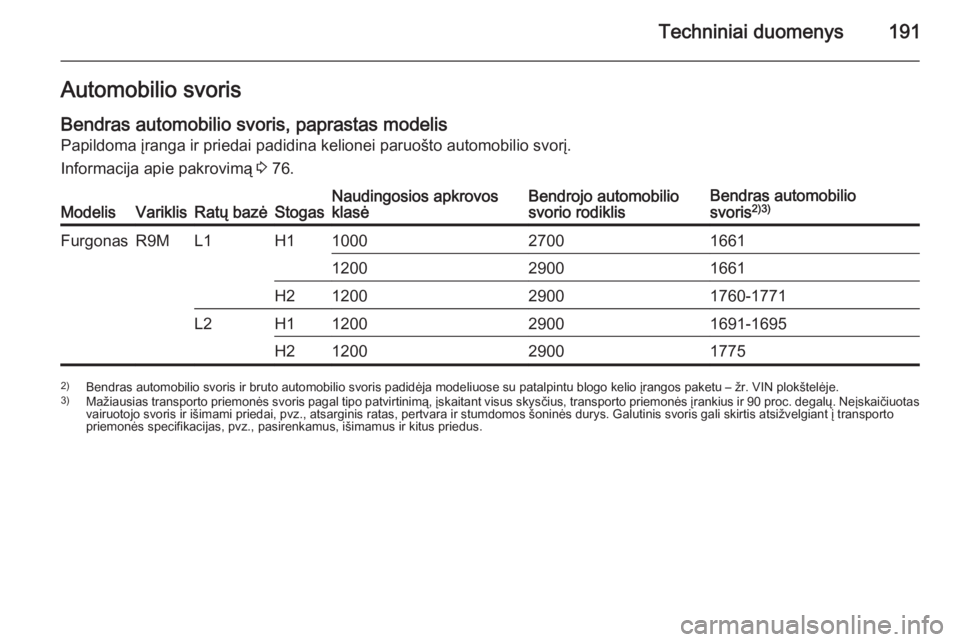 OPEL VIVARO B 2015.5  Savininko vadovas (in Lithuanian) Techniniai duomenys191Automobilio svorisBendras automobilio svoris, paprastas modelis
Papildoma įranga ir priedai padidina kelionei paruošto automobilio svorį.
Informacija apie pakrovimą  3 76.Mod