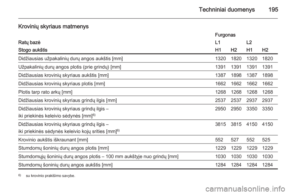 OPEL VIVARO B 2015.5  Savininko vadovas (in Lithuanian) Techniniai duomenys195
Krovinių skyriaus matmenys
Ratų bazė
FurgonasL1L2Stogo aukštisH1H2H1H2Didžiausias užpakalinių durų angos aukštis [mm]1320182013201820Užpakalinių durų angos plotis (p