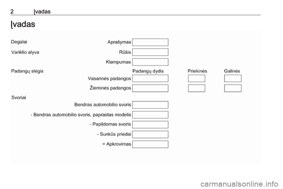 OPEL VIVARO B 2016  Savininko vadovas (in Lithuanian) 2ĮvadasĮvadas 