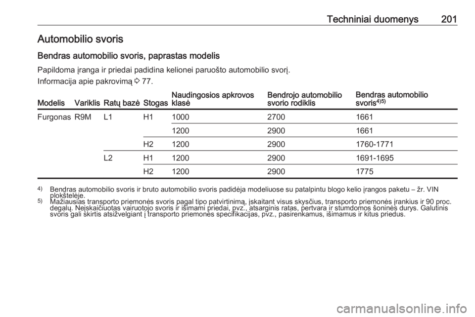 OPEL VIVARO B 2016.5  Savininko vadovas (in Lithuanian) Techniniai duomenys201Automobilio svoris
Bendras automobilio svoris, paprastas modelis Papildoma įranga ir priedai padidina kelionei paruošto automobilio svorį.
Informacija apie pakrovimą  3 77.Mo