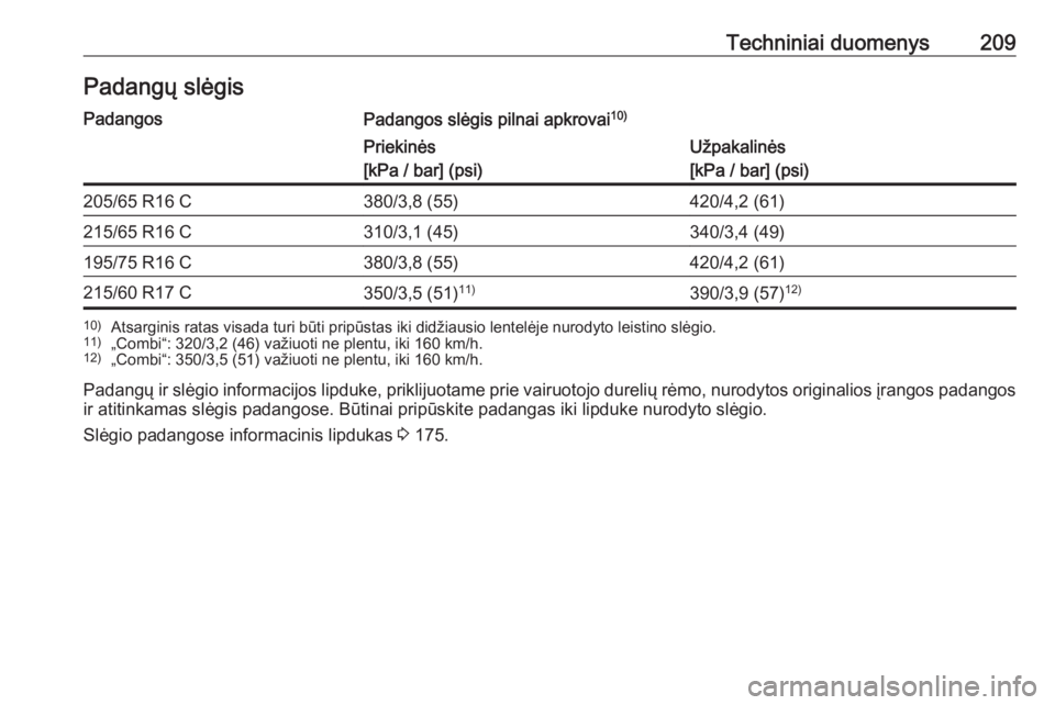 OPEL VIVARO B 2016.5  Savininko vadovas (in Lithuanian) Techniniai duomenys209Padangų slėgisPadangosPadangos slėgis pilnai apkrovai10)Priekinės
[kPa / bar] (psi)Užpakalinės
[kPa / bar] (psi)205/65 R16 C380/3,8 (55)420/4,2 (61)215/65 R16 C310/3,1 (45)