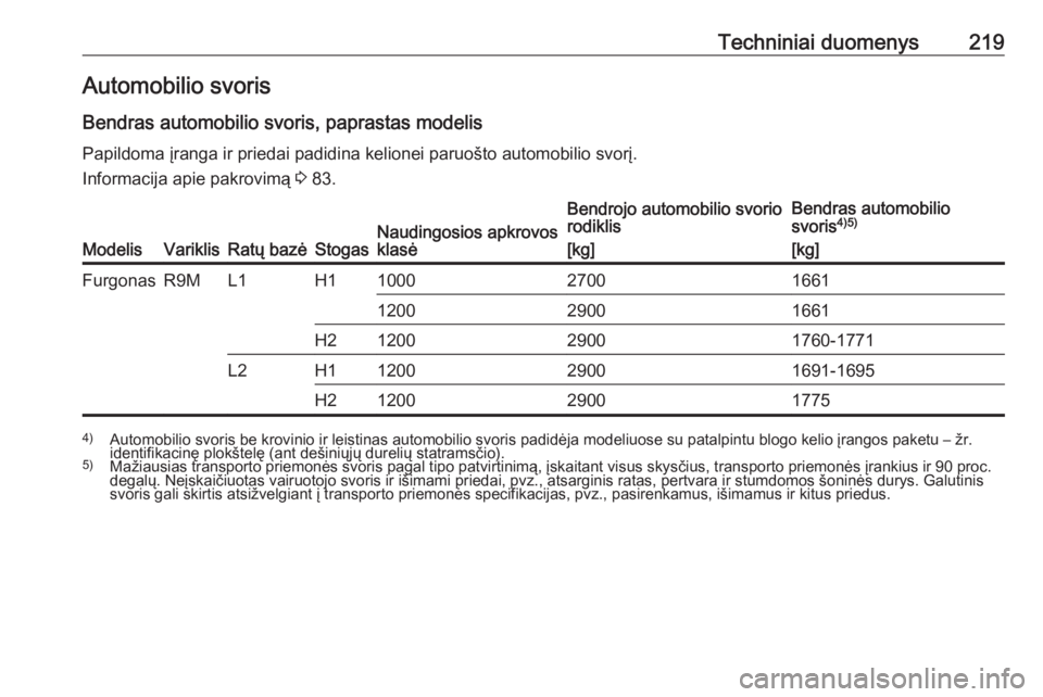OPEL VIVARO B 2017.5  Savininko vadovas (in Lithuanian) Techniniai duomenys219Automobilio svoris
Bendras automobilio svoris, paprastas modelis Papildoma įranga ir priedai padidina kelionei paruošto automobilio svorį.
Informacija apie pakrovimą  3 83.
M