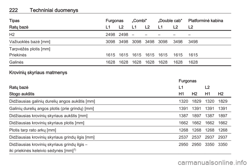 OPEL VIVARO B 2017.5  Savininko vadovas (in Lithuanian) 222Techniniai duomenysTipasFurgonas„Combi“„Double cab“Platforminė kabinaRatų bazėL1L2L1L2L1L2L2H224982498–––––Važiuoklės bazė [mm]3098349830983498309834983498Tarpvėžės ploti
