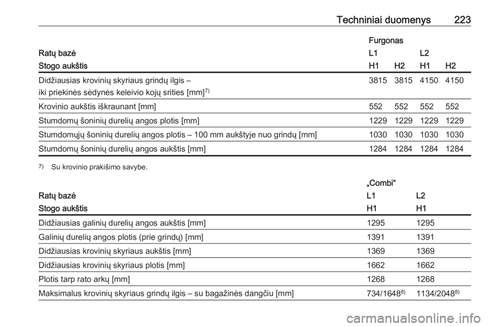 OPEL VIVARO B 2017.5  Savininko vadovas (in Lithuanian) Techniniai duomenys223
Ratų bazė
FurgonasL1L2Stogo aukštisH1H2H1H2Didžiausias krovinių skyriaus grindų ilgis –iki priekinės sėdynės keleivio kojų srities [mm] 7)3815381541504150Krovinio au