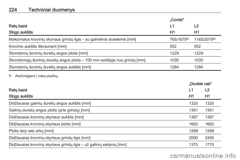 OPEL VIVARO B 2017.5  Savininko vadovas (in Lithuanian) 224Techniniai duomenys
Ratų bazė
„Combi“L1L2Stogo aukštisH1H1Maksimalus krovinių skyriaus grindų ilgis – su galinėmis durelėmis [mm]765/16798)1165/2079 8)Krovinio aukštis iškraunant [mm