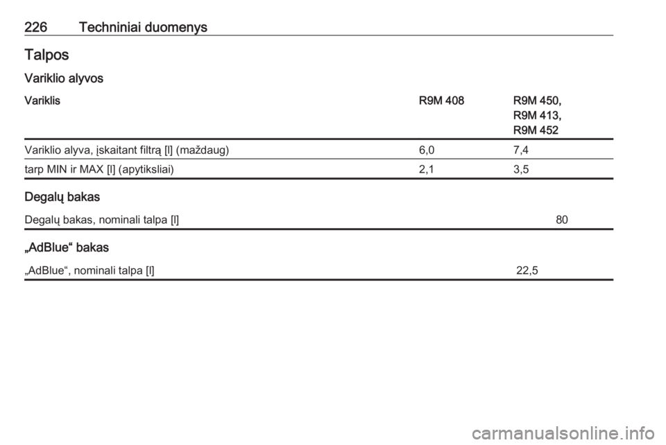 OPEL VIVARO B 2017.5  Savininko vadovas (in Lithuanian) 226Techniniai duomenysTalposVariklio alyvosVariklisR9M 408R9M 450,
R9M 413,
R9M 452Variklio alyva, įskaitant filtrą [l] (maždaug)6,07,4tarp MIN ir MAX [l] (apytiksliai)2,13,5
Degalų bakas
Degalų 
