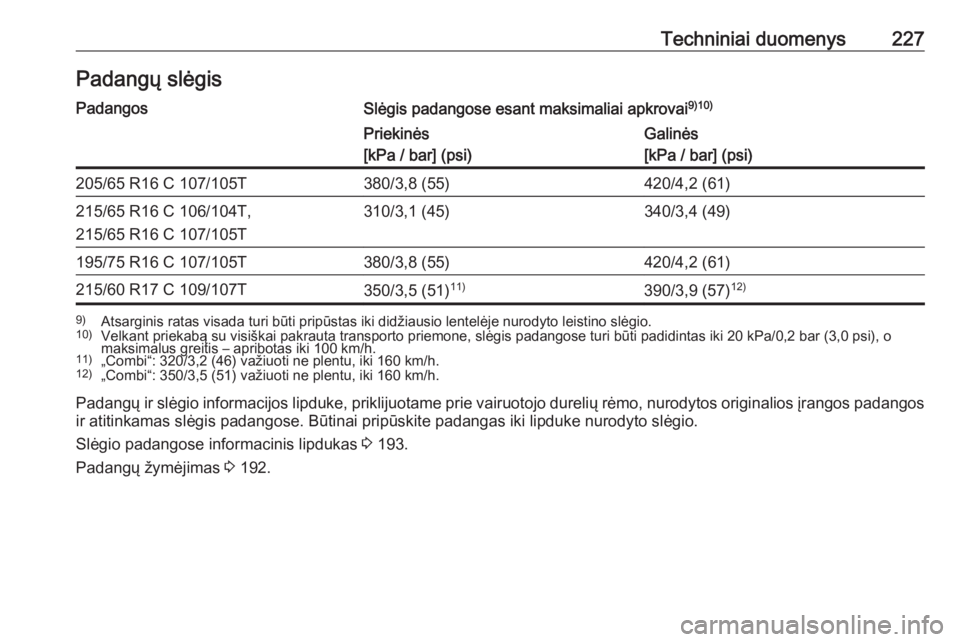 OPEL VIVARO B 2017.5  Savininko vadovas (in Lithuanian) Techniniai duomenys227Padangų slėgisPadangosSlėgis padangose esant maksimaliai apkrovai9)10)Priekinės
[kPa / bar] (psi)Galinės
[kPa / bar] (psi)205/65 R16 C 107/105T380/3,8 (55)420/4,2 (61)215/65