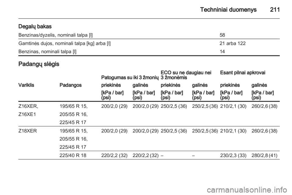 OPEL ZAFIRA 2010.5  Savininko vadovas (in Lithuanian) 