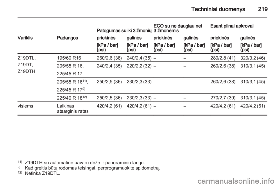 OPEL ZAFIRA 2011  Savininko vadovas (in Lithuanian) 