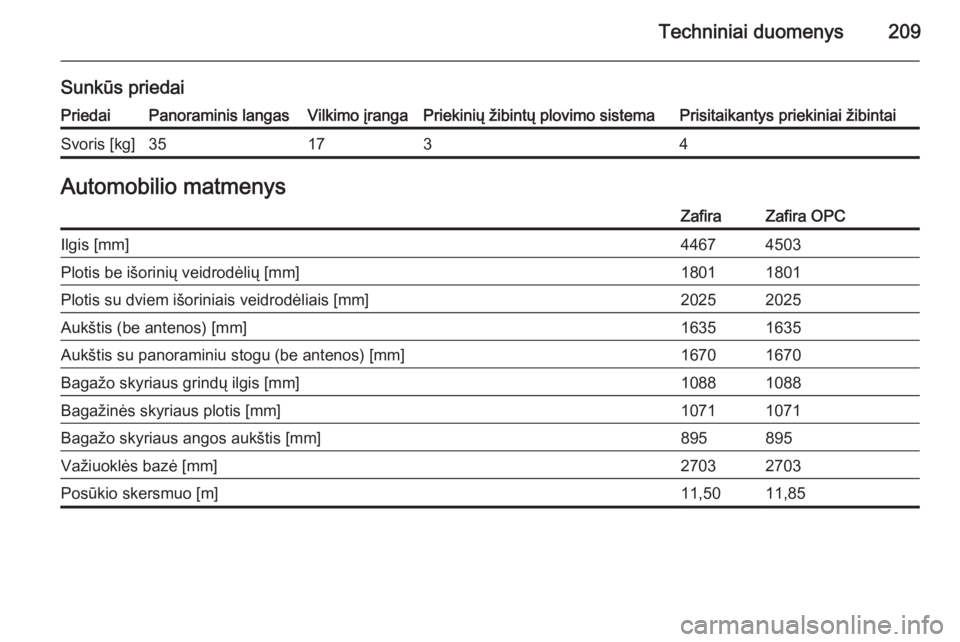 OPEL ZAFIRA B 2014  Savininko vadovas (in Lithuanian) Techniniai duomenys209
Sunkūs priedaiPriedaiPanoraminis langasVilkimo įrangaPriekinių žibintų plovimo sistemaPrisitaikantys priekiniai žibintaiSvoris [kg]351734Automobilio matmenysZafiraZafira O