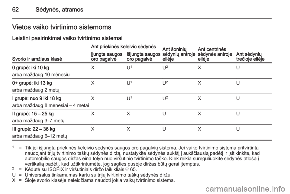OPEL ZAFIRA C 2014  Savininko vadovas (in Lithuanian) 62Sėdynės, atramosVietos vaiko tvirtinimo sistemoms
Leistini pasirinkimai vaiko tvirtinimo sistemai
Svorio ir amžiaus klasė
Ant priekinės keleivio sėdynėsAnt šoninių
sėdynių antroje
eilėje