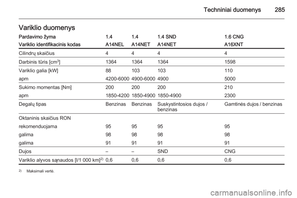 OPEL ZAFIRA C 2014.5  Savininko vadovas (in Lithuanian) Techniniai duomenys285Variklio duomenysPardavimo žyma1.41.41.4 SND1.6 CNGVariklio identifikacinis kodasA14NELA14NETA14NETA16XNTCilindrų skaičius4444Darbinis tūris [cm3
]1364136413641598Variklio ga
