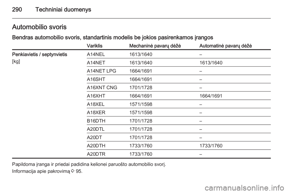 OPEL ZAFIRA C 2014.5  Savininko vadovas (in Lithuanian) 290Techniniai duomenysAutomobilio svoris
Bendras automobilio svoris, standartinis modelis be jokios pasirenkamos įrangosVariklisMechaninė pavarų dėžėAutomatinė pavarų dėžėPenkiavietis / sep