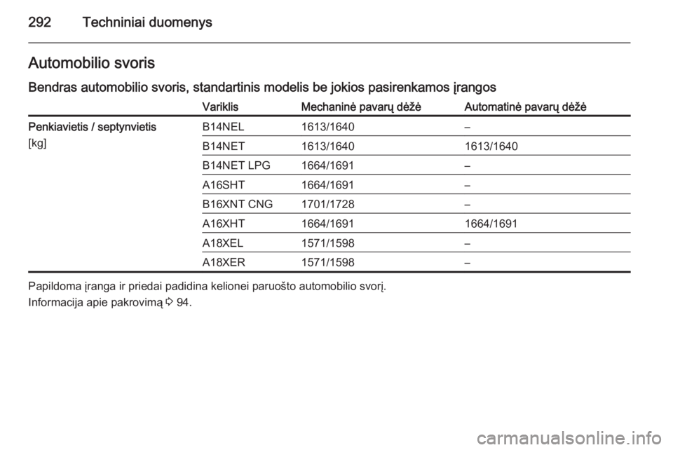 OPEL ZAFIRA C 2015  Savininko vadovas (in Lithuanian) 292Techniniai duomenysAutomobilio svoris
Bendras automobilio svoris, standartinis modelis be jokios pasirenkamos įrangosVariklisMechaninė pavarų dėžėAutomatinė pavarų dėžėPenkiavietis / sep
