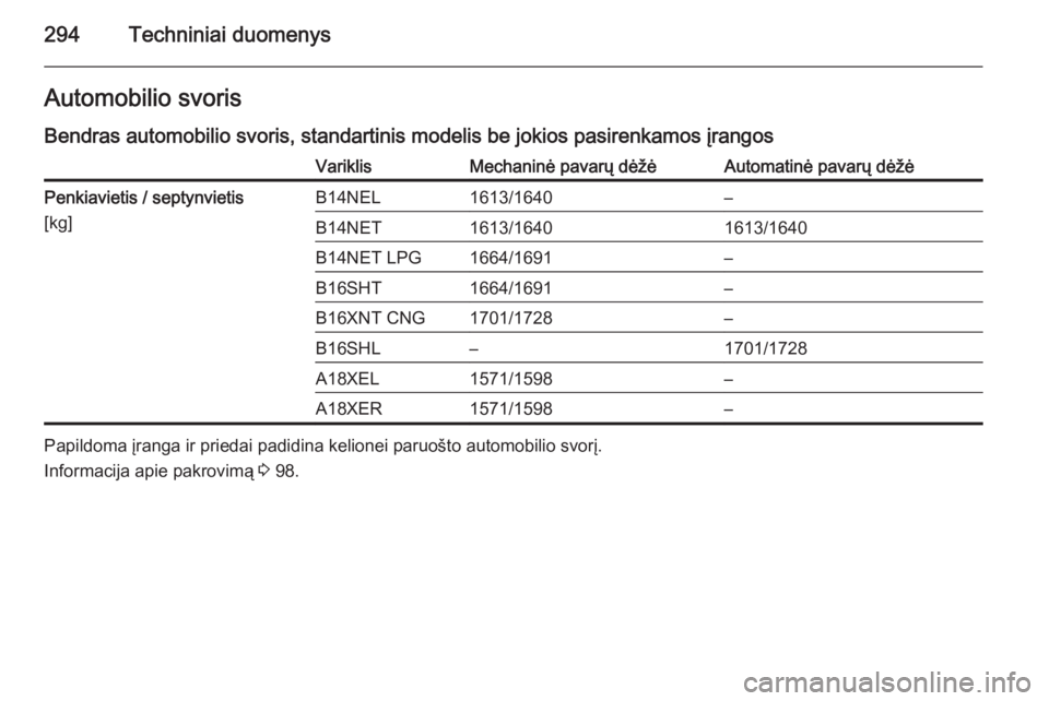 OPEL ZAFIRA C 2015.5  Savininko vadovas (in Lithuanian) 294Techniniai duomenysAutomobilio svoris
Bendras automobilio svoris, standartinis modelis be jokios pasirenkamos įrangosVariklisMechaninė pavarų dėžėAutomatinė pavarų dėžėPenkiavietis / sep