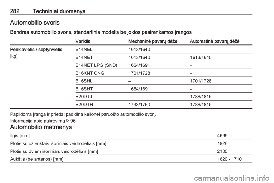 OPEL ZAFIRA C 2017  Savininko vadovas (in Lithuanian) 282Techniniai duomenysAutomobilio svorisBendras automobilio svoris, standartinis modelis be jokios pasirenkamos įrangosVariklisMechaninė pavarų dėžėAutomatinė pavarų dėžėPenkiavietis / sept