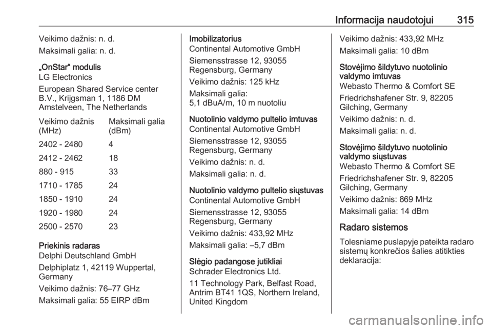 OPEL ZAFIRA C 2019 Savininko vadovas (in Lithuanian) Informacija naudotojui315Veikimo dažnis: n. d.
Maksimali galia: n. d.
„OnStar“ modulis
LG Electronics
European Shared Service center
B.V., Krijgsman 1, 1186 DM
Amstelveen, The NetherlandsVeikimo OPEL ZAFIRA C 2019 Savininko vadovas (in Lithuanian) Informacija naudotojui315Veikimo dažnis: n. d.
Maksimali galia: n. d.
„OnStar“ modulis
LG Electronics
European Shared Service center
B.V., Krijgsman 1, 1186 DM
Amstelveen, The NetherlandsVeikimo