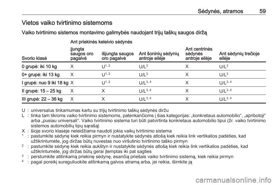 OPEL ZAFIRA C 2019 Savininko vadovas (in Lithuanian) Sėdynės, atramos59Vietos vaiko tvirtinimo sistemoms
Vaiko tvirtinimo sistemos montavimo galimybės naudojant trijų taškų saugos diržą
Svorio klasė
Ant priekinės keleivio sėdynės
Ant šonini OPEL ZAFIRA C 2019 Savininko vadovas (in Lithuanian) Sėdynės, atramos59Vietos vaiko tvirtinimo sistemoms
Vaiko tvirtinimo sistemos montavimo galimybės naudojant trijų taškų saugos diržą
Svorio klasė
Ant priekinės keleivio sėdynės
Ant šonini