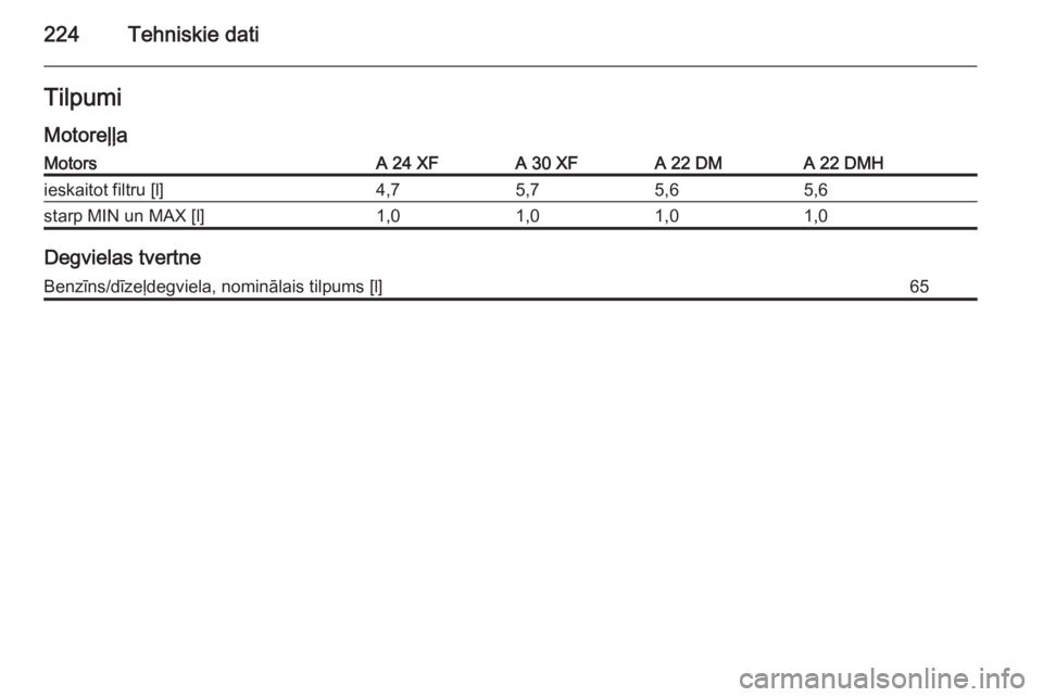 OPEL ANTARA 2015  Īpašnieka rokasgrāmata (in Latvian) 224Tehniskie datiTilpumiMotoreļļaMotorsA 24 XFA 30 XFA 22 DMA 22 DMHieskaitot filtru [l]4,75,75,65,6starp MIN un MAX [l]1,01,01,01,0
Degvielas tvertne
Benzīns/dīzeļdegviela, nominālais tilpums [