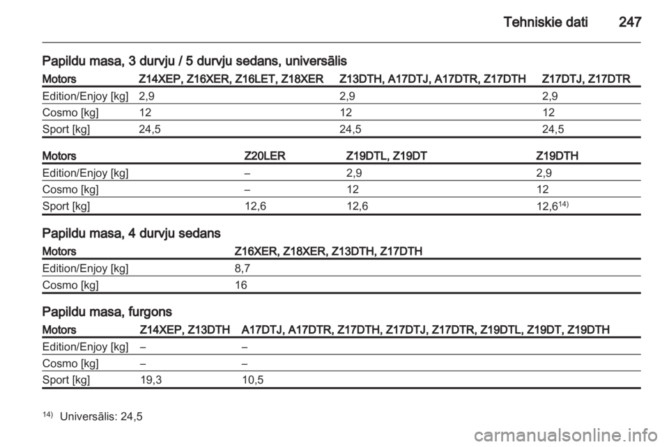 OPEL ASTRA H 2011 Īpašnieka rokasgrāmata (in Latvian) OPEL ASTRA H 2011 Īpašnieka rokasgrāmata (in Latvian)