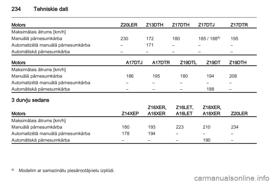 OPEL ASTRA H 2011.5  Īpašnieka rokasgrāmata (in Latvian) 