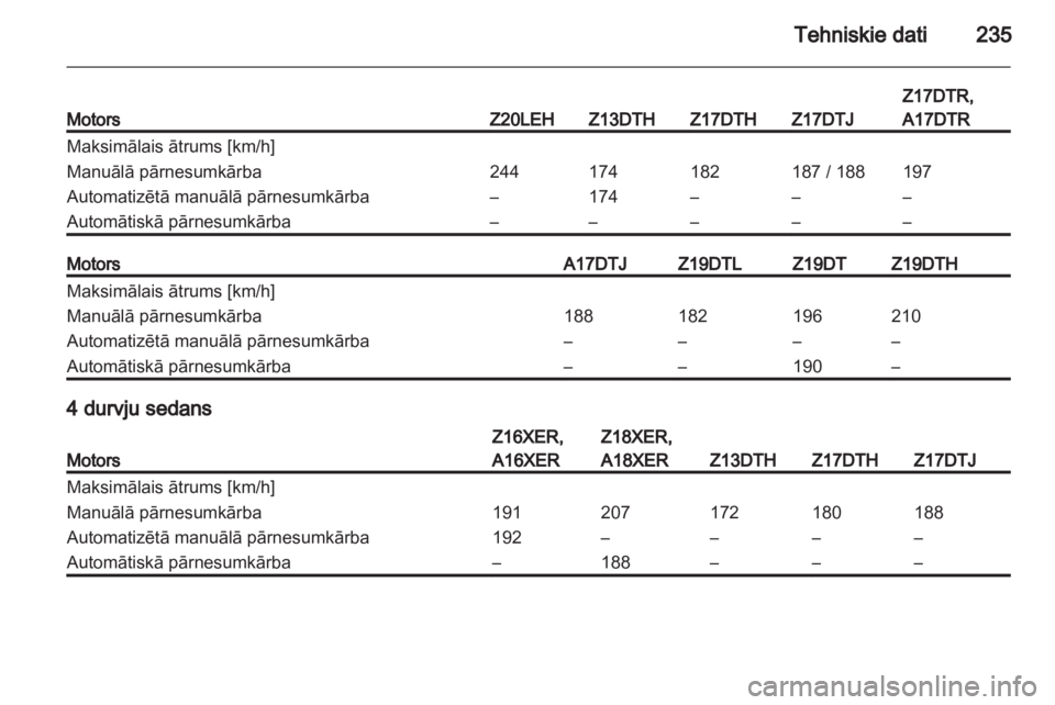 OPEL ASTRA H 2011.5  Īpašnieka rokasgrāmata (in Latvian) 
