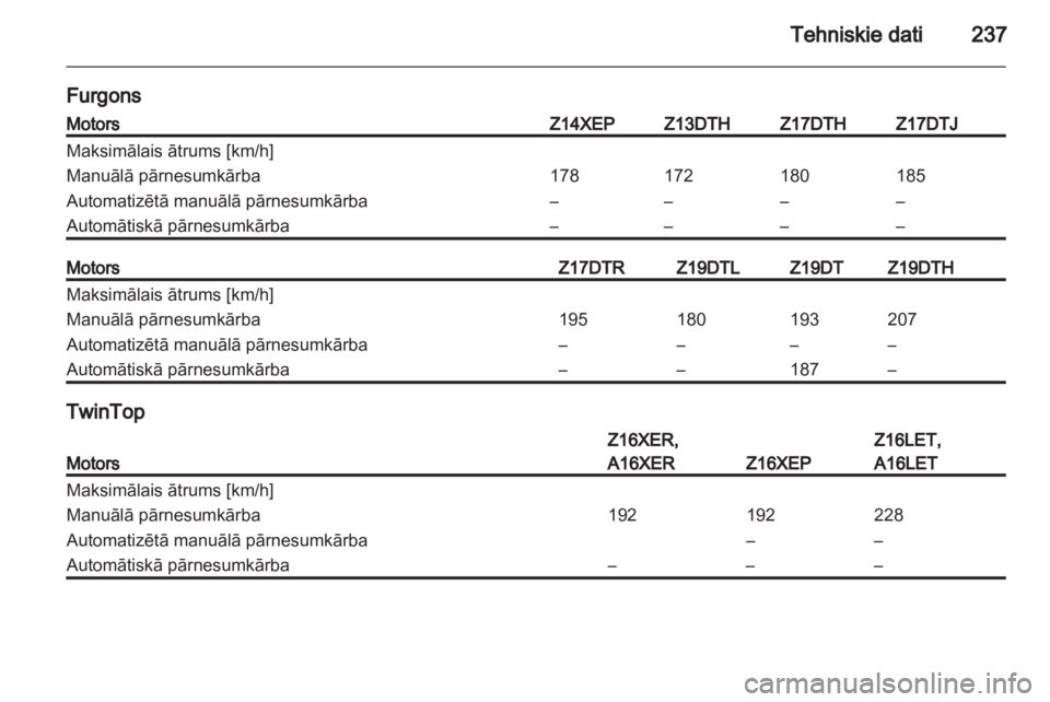 OPEL ASTRA H 2011.5  Īpašnieka rokasgrāmata (in Latvian) 