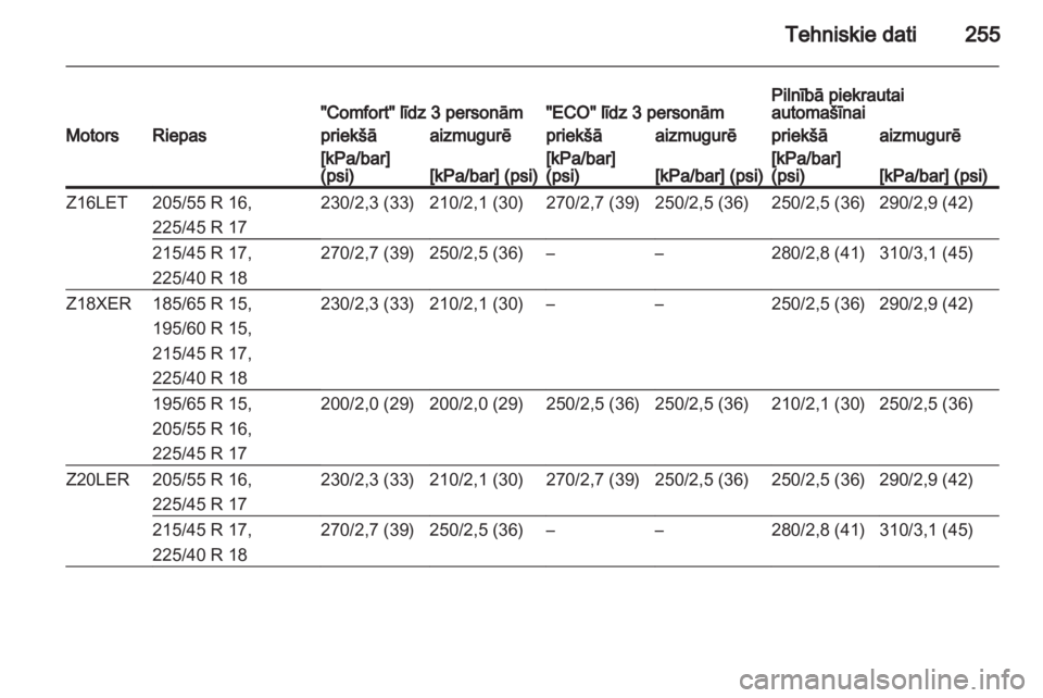 OPEL ASTRA H 2011.5  Īpašnieka rokasgrāmata (in Latvian) 