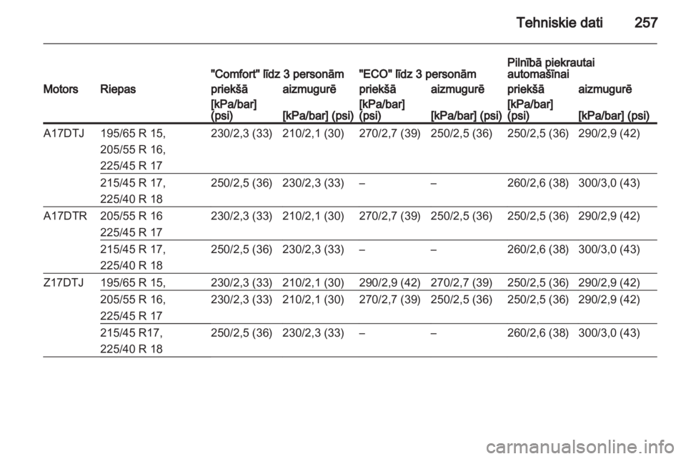 OPEL ASTRA H 2011.5  Īpašnieka rokasgrāmata (in Latvian) 